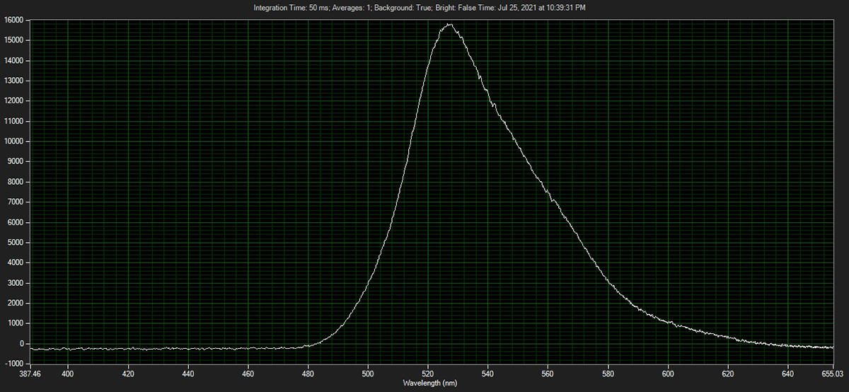 Click To Enlarge Fluorescence under 365nm UV