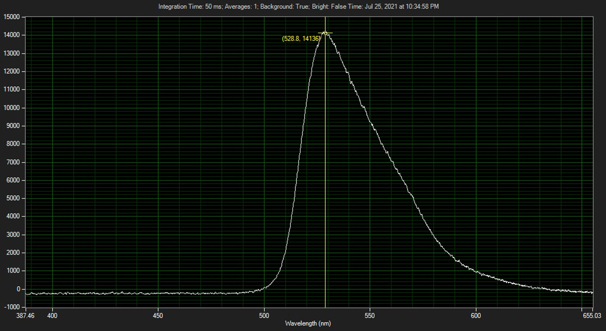 Click To Enlarge Fluorescence under 405nm Laser